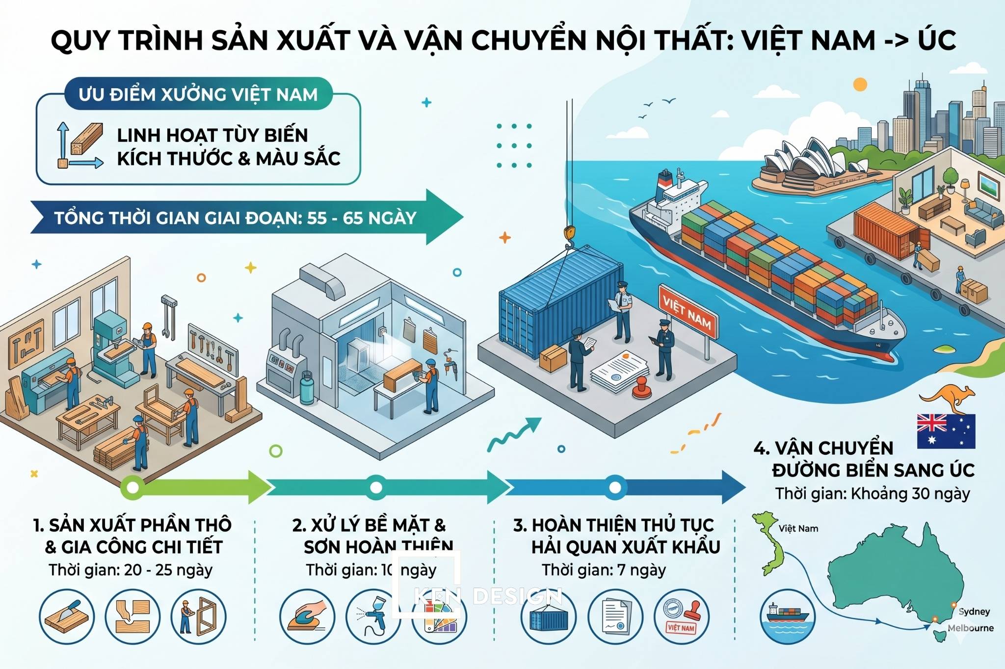 mo-nha-hang-Viet-tai-uc-nen-chon-kts-viet-hay-uc1